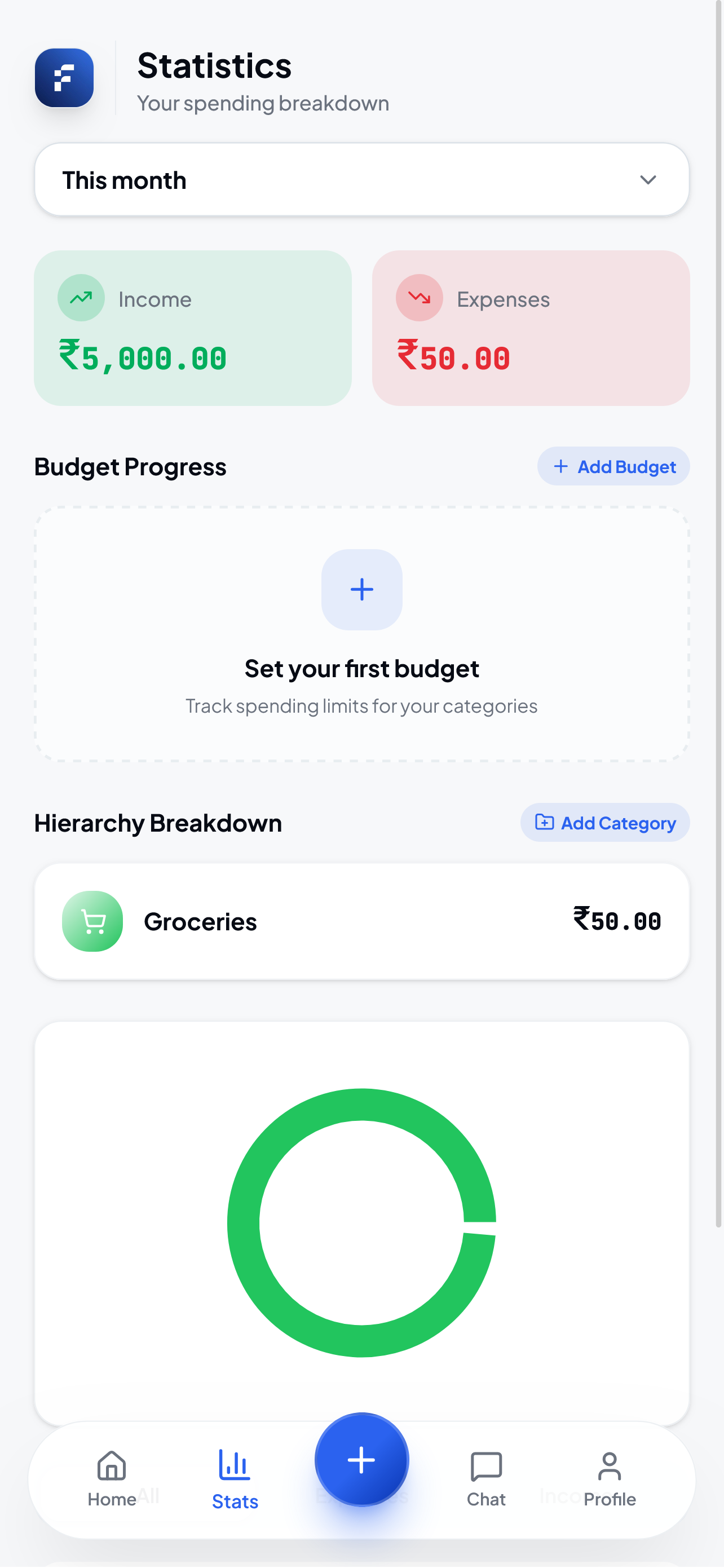 Finly statistics screen